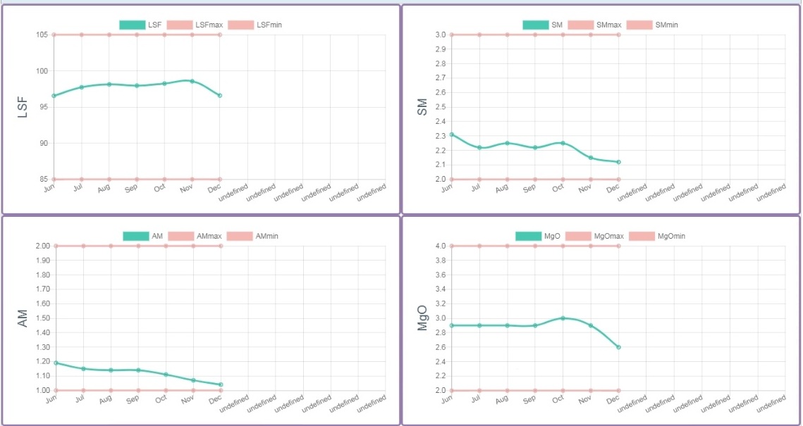 graph6