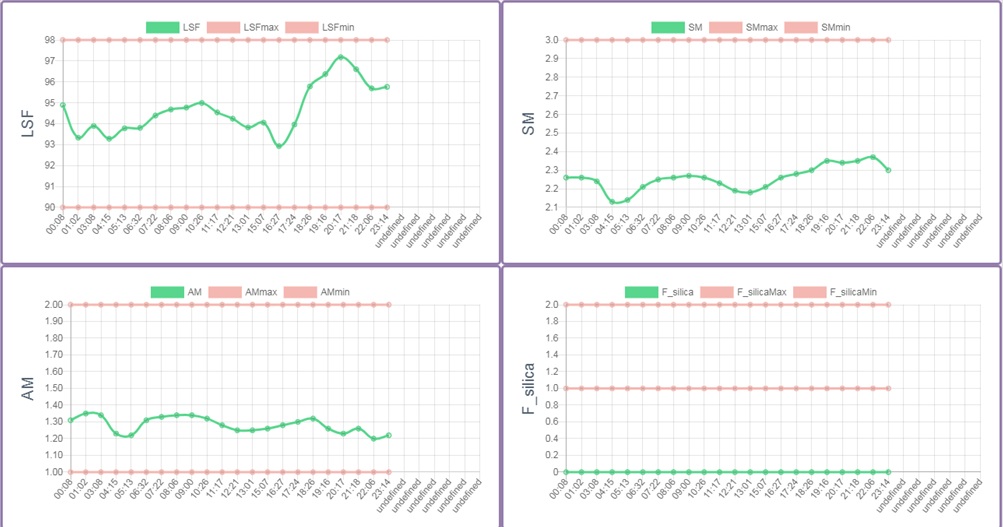 graph_dash1